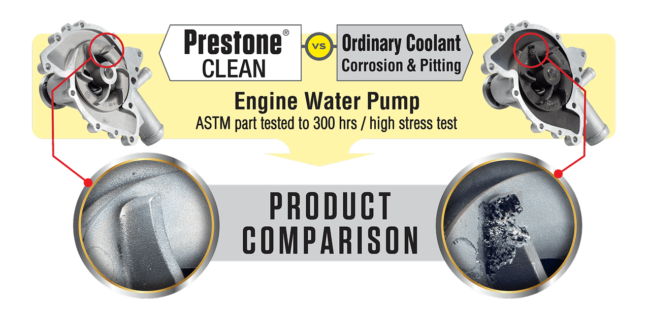 Cor-Guard Technology